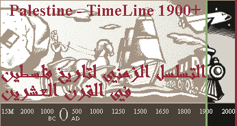Palestine - Timeline 1980 - 1995