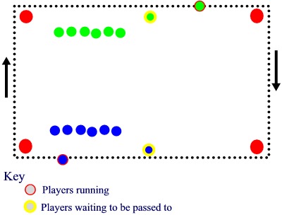 Diagram of Australia game