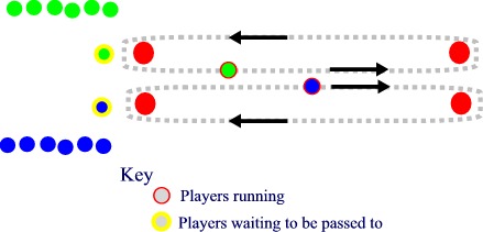 diagram of Run the Gauntlet