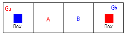 Stow the Cargo layout