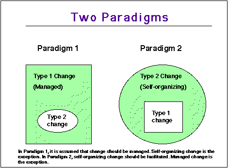 Two Paradigms